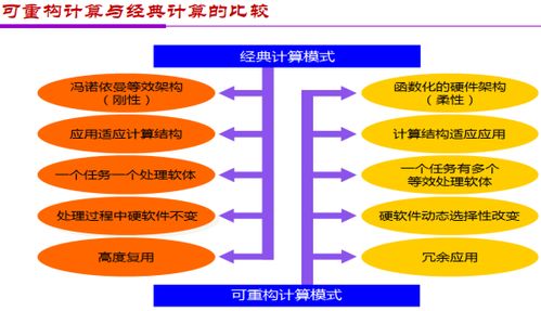 金準(zhǔn)人工智能 應(yīng)用與架構(gòu)創(chuàng)新雙輪驅(qū)動(dòng)AI芯片發(fā)展