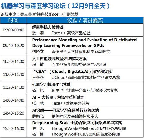 BDTC 2017 中國(guó)大數(shù)據(jù)技術(shù)大會(huì) 人工智能應(yīng)用軟件開發(fā)專場(chǎng)曝光