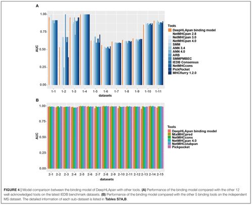 人工智能賦能多肽藥物分析 山東大學(xué)軟件工程應(yīng)用與實(shí)踐項(xiàng)目