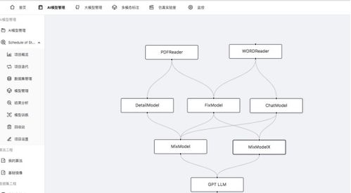 潤和軟件人工智能近期動態更新 五大重大進展引領AI應用軟件開發