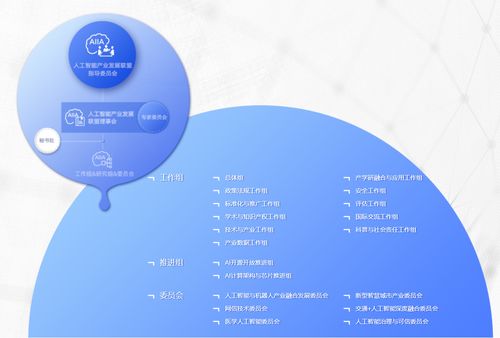 綠城信息加入中國人工智能產業發展聯盟，加速人工智能應用軟件開發創新