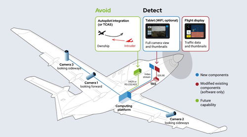 瑞士Daedalean公司 以AI視覺感知軟件，引領自主飛行安全新紀元